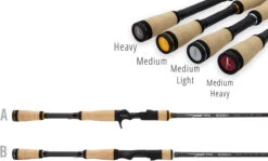 Temple Fork Outfitters Resolve Bass Spinning Rods -Vis en Kleding Shop handles
